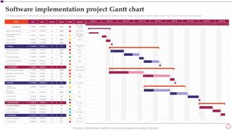 Software Development And Implementation Project Software Implementation Project Gantt Chart