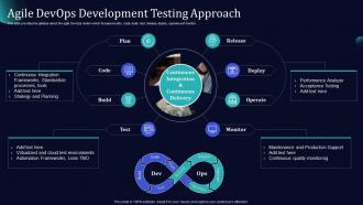 Software Development And It Operations Methodology Agile Devops Development Testing Approach