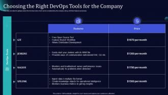 Software Development And It Operations Methodology Choosing The Right Devops Tools For The Company