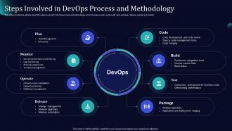 Software Development And It Operations Methodology Steps Involved In Devops Process And Methodology