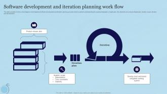 Software Development And Iteration Planning Work Flow