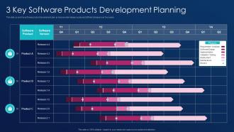 Software development best practice tools 3 key software products development planning