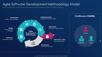 Software development best practice tools agile software development methodology model