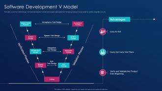 Software development best practice tools and software development v model