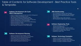 Software development best practice tools and templates powerpoint presentation slides