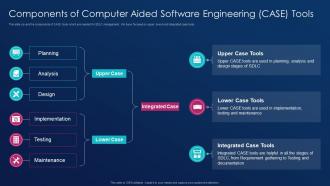 Software development best practice tools components of computer aided software engineering case tools