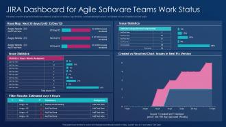 Software development best practice tools jira dashboard for agile software teams work status