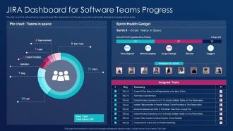 Software development best practice tools jira dashboard for software teams progress