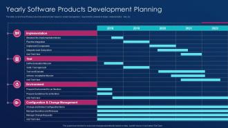 Software development best practice tools products development planning