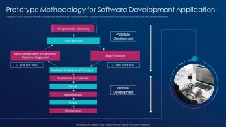 Software development best practice tools prototype methodology for software development application