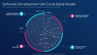 Software development best practice tools software development life cycle spiral model