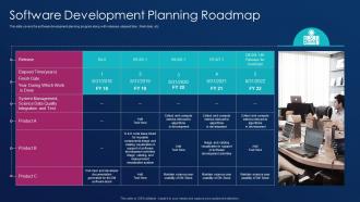 Software development best practice tools software development planning roadmap