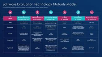 Software development best practice tools software evaluation technology maturity model