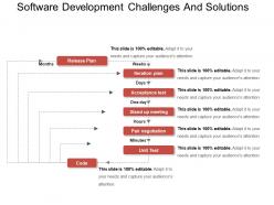 Software development challenges and solutions ppt background