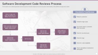 Software Development Code Reviews Process Playbook Software Design Development