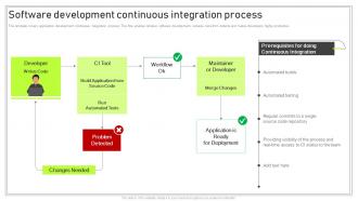 Software Development Continuous Integration Playbook For Software Developer