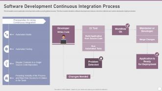 Software Development Continuous Playbook Software Design Development