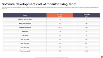 Software Development Cost Of Manufacturing Team