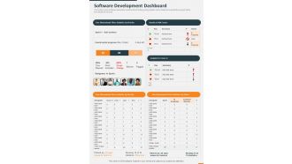 Software Development Dashboard One Pager Sample Example Document