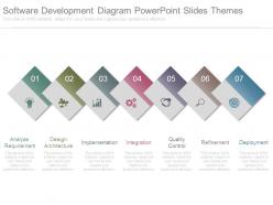 Software development diagram powerpoint slides themes