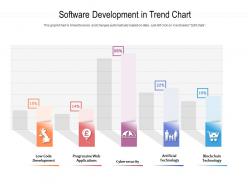 Software development in trend chart
