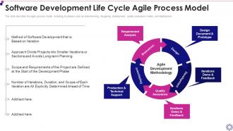 Software Development Life Cycle Agile Process Model Software Development Life Cycle It