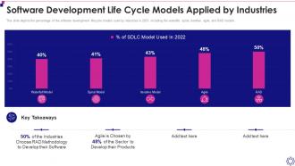 Software Development Life Cycle It Cycle Models Applied By Industries
