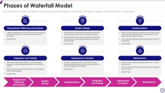 Software Development Life Cycle It Phases Of Waterfall Model