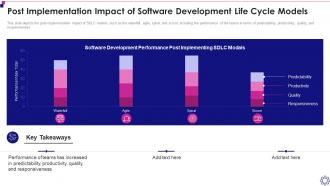 Software Development Life Cycle It Post Implementation Impact Software Development Cycle Models