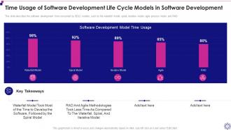 Software Development Life Cycle IT Powerpoint Presentation Slides