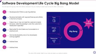 Software Development Life Cycle IT Powerpoint Presentation Slides