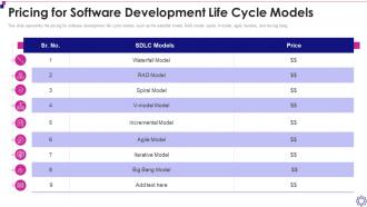Software Development Life Cycle It Pricing For Software Development Life Cycle Models