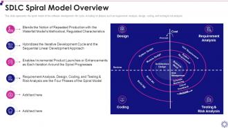 Software Development Life Cycle It Sdlc Spiral Model Overview