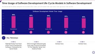 Software Development Life Cycle It Time Usage Software Development Life Cycle Models Software