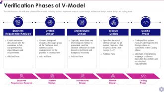 Software Development Life Cycle It Verification Phases Of V Model