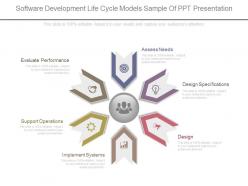 Software development life cycle models sample of ppt presentation