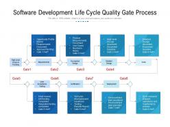 Software development life cycle quality gate process