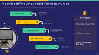 Software Development Life Cycle SDLC Management Powerpoint Ppt Template Bundles