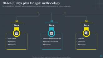 Software Development Methodologies 30 60 90 Days Plan For Agile Methodology