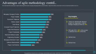 Software Development Methodologies Advantages Of Agile Methodology Contd