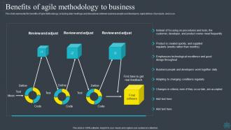 Software Development Methodologies Benefits Of Agile Methodology To Business
