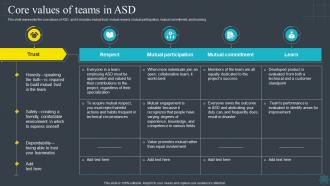Software Development Methodologies Core Values Of Teams In ASD