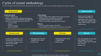 Software Development Methodologies Cycles Of Crystal Methodology