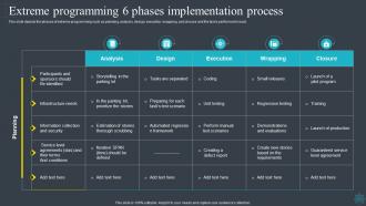 Software Development Methodologies Extreme Programming 6 Phases Implementation Process