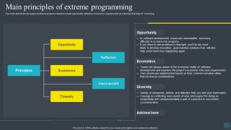 Software Development Methodologies Main Principles Of Extreme Programming