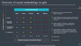 Software Development Methodologies Overview Of Crystal Methodology In Agile