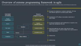 Software Development Methodologies Overview Of Extreme Programming Framework In Agile