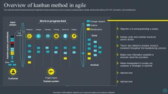 Software Development Methodologies Overview Of Kanban Method In Agile