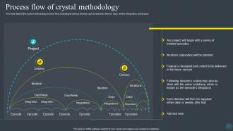 Software Development Methodologies Process Flow Of Crystal Methodology