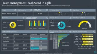 Software Development Methodologies Team Management Dashboard In Agile